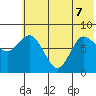 north shore, Kujulik Bay tide chart for Sunday, June 7, 2026