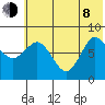 north shore, Kujulik Bay tide chart for Monday, June 8, 2026