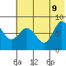 north shore, Kujulik Bay tide chart for Tuesday, June 9, 2026