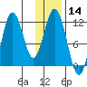 Kukak, Kukak Bay tide chart for Thursday, January 14, 2021