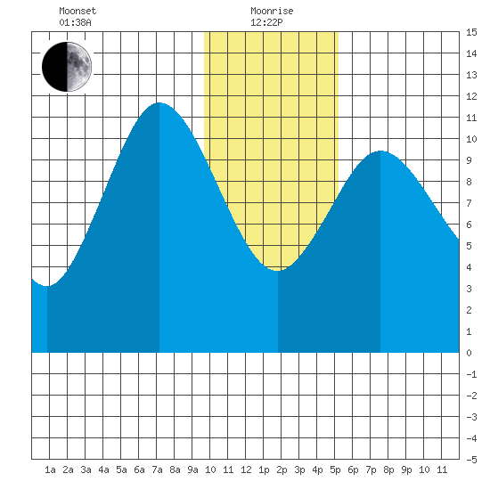 Kukak, Kukak Bay tide chart for Wednesday, January 20, 2021