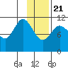 Kukak, Kukak Bay tide chart for Thursday, January 21, 2021