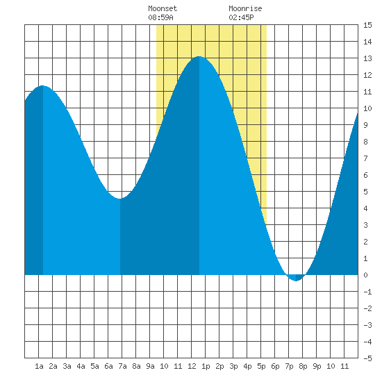 Kukak, Kukak Bay tide chart for Tuesday, January 26, 2021