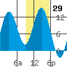 Kukak, Kukak Bay tide chart for Friday, January 29, 2021