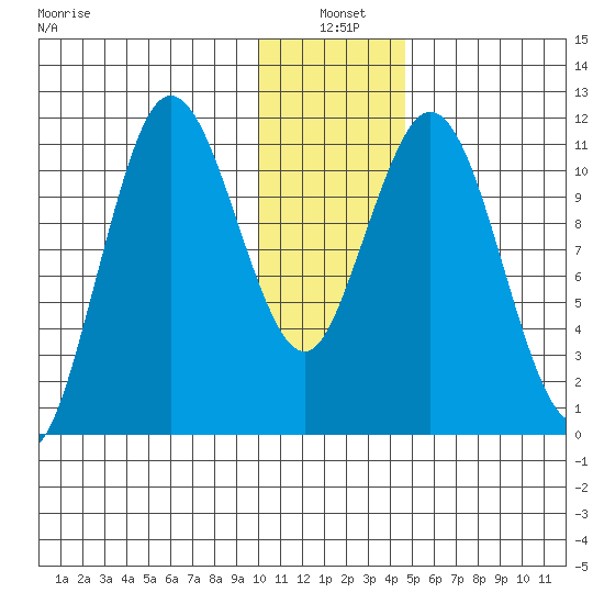 Kukak, Kukak Bay tide chart for Monday, January 4, 2021