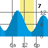 Kukak, Kukak Bay tide chart for Thursday, January 7, 2021