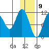 Kukak, Kukak Bay tide chart for Saturday, January 9, 2021