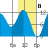 Kukak, Kukak Bay tide chart for Monday, February 8, 2021