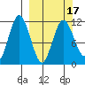 Kukak, Kukak Bay tide chart for Wednesday, March 17, 2021