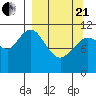 Kukak, Kukak Bay tide chart for Sunday, March 21, 2021