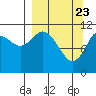 Kukak, Kukak Bay tide chart for Tuesday, March 23, 2021