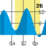 Kukak, Kukak Bay tide chart for Friday, March 26, 2021