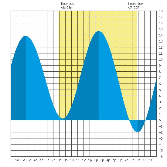 Kukak, Kukak Bay tide chart for Saturday, March 27, 2021