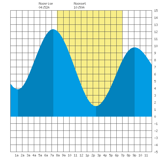 Kukak, Kukak Bay tide chart for Saturday, March 6, 2021