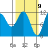 Kukak, Kukak Bay tide chart for Tuesday, March 9, 2021