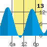 Kukak, Kukak Bay tide chart for Tuesday, April 13, 2021