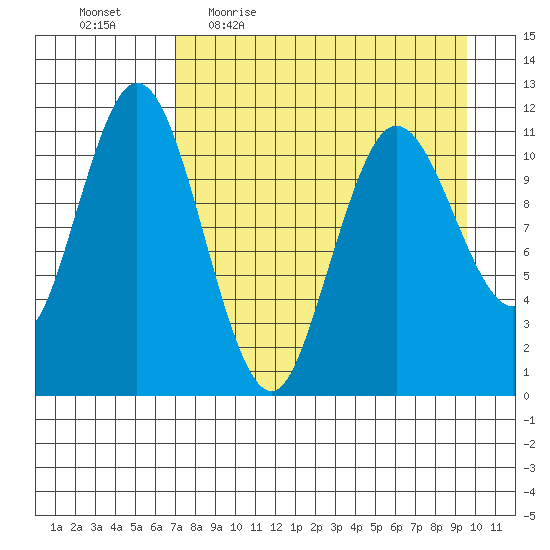 Kukak, Kukak Bay tide chart for Friday, April 16, 2021