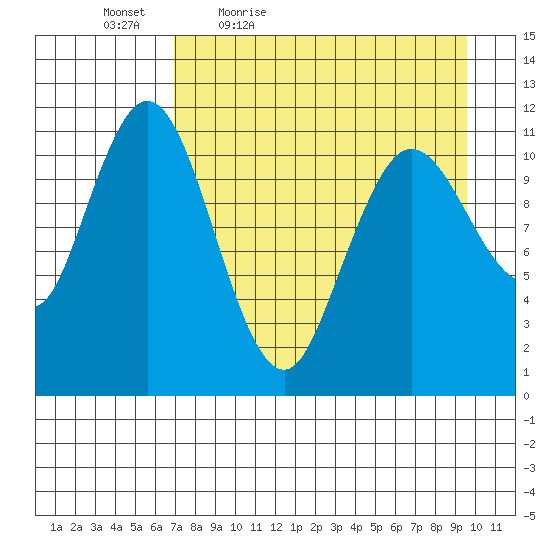 Kukak, Kukak Bay tide chart for Saturday, April 17, 2021