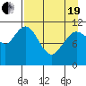 Kukak, Kukak Bay tide chart for Monday, April 19, 2021
