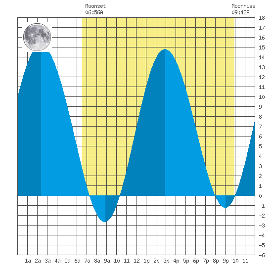 Kukak, Kukak Bay tide chart for Monday, April 26, 2021