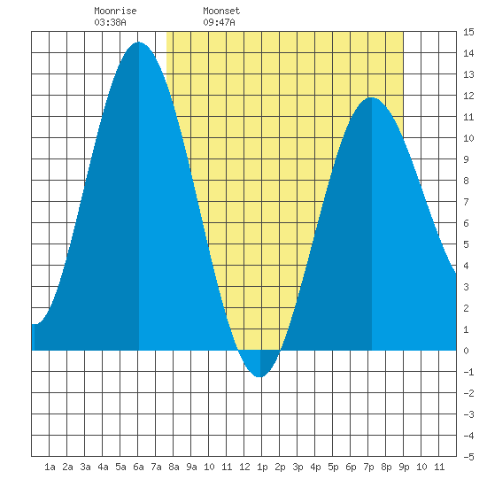 Kukak, Kukak Bay tide chart for Friday, April 2, 2021