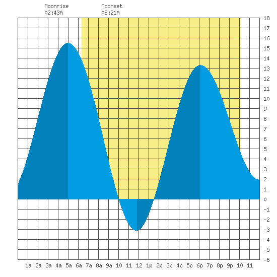Kukak, Kukak Bay tide chart for Friday, April 30, 2021
