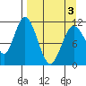 Kukak, Kukak Bay tide chart for Saturday, April 3, 2021
