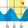 Kukak, Kukak Bay tide chart for Monday, April 5, 2021