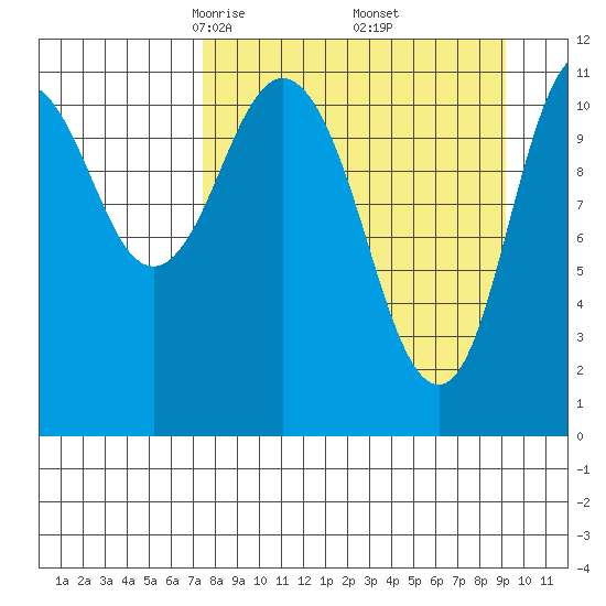 Kukak, Kukak Bay tide chart for Tuesday, April 6, 2021