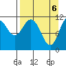 Kukak, Kukak Bay tide chart for Tuesday, April 6, 2021
