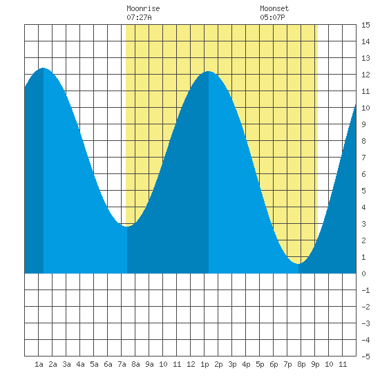 Kukak, Kukak Bay tide chart for Thursday, April 8, 2021
