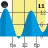 Kukak, Kukak Bay tide chart for Tuesday, May 11, 2021