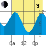 Kukak, Kukak Bay tide chart for Monday, May 3, 2021