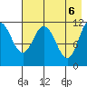 Kukak, Kukak Bay tide chart for Thursday, May 6, 2021
