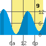 Kukak, Kukak Bay tide chart for Sunday, May 9, 2021