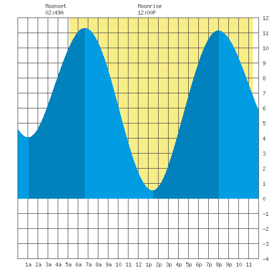 Kukak, Kukak Bay tide chart for Wednesday, June 16, 2021
