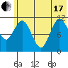 Kukak, Kukak Bay tide chart for Thursday, June 17, 2021