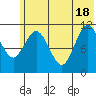 Kukak, Kukak Bay tide chart for Friday, June 18, 2021