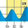 Kukak, Kukak Bay tide chart for Saturday, June 19, 2021