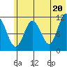 Kukak, Kukak Bay tide chart for Sunday, June 20, 2021
