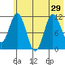 Kukak, Kukak Bay tide chart for Tuesday, June 29, 2021