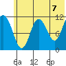 Kukak, Kukak Bay tide chart for Monday, June 7, 2021