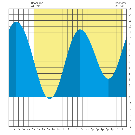 Kukak, Kukak Bay tide chart for Tuesday, June 8, 2021