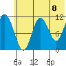 Kukak, Kukak Bay tide chart for Tuesday, June 8, 2021