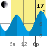 Kukak, Kukak Bay tide chart for Saturday, July 17, 2021
