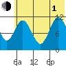 Kukak, Kukak Bay tide chart for Thursday, July 1, 2021