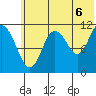 Kukak, Kukak Bay tide chart for Tuesday, July 6, 2021