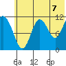 Kukak, Kukak Bay tide chart for Wednesday, July 7, 2021