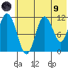 Kukak, Kukak Bay tide chart for Friday, July 9, 2021