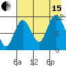 Kukak, Kukak Bay tide chart for Sunday, August 15, 2021